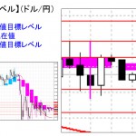 ■本日の重要目標値レベル：　ドル円　1013