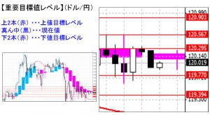 ドル円