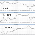 FXオプションでこれが安定すると【鉄板】？