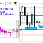 ■本日の重要目標値レベル： ドル円　1102