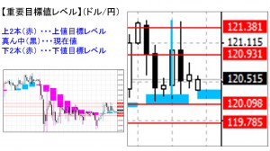 ドル円