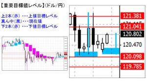 ドル円