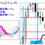 ■本日の重要目標値レベル： ドル円　1116