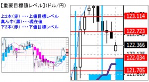 ドル円