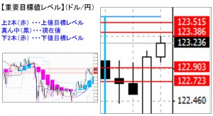 ドル円