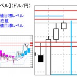 ■本日の重要目標値レベル： ドル円 1118