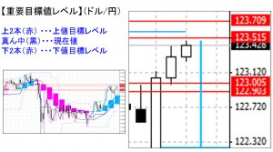 ドル円