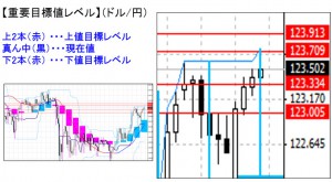 ドル円