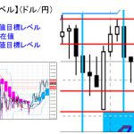 ■本日の重要目標値レベル： ドル円 1120