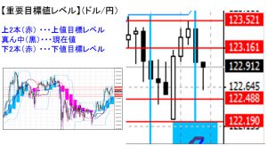 ドル円