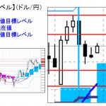 ■本日の重要目標値レベル： ドル円  1123