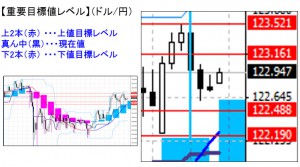 ドル円