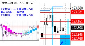 ドル円