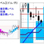 ■本日の重要目標値レベル： ドル円 1125