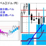 ■本日の重要目標値レベル： ドル円 1126