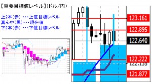 ドル円