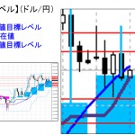 ■本日の重要目標値レベル： ドル円 1127