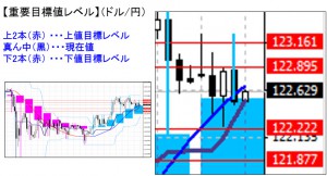 ドル円