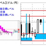 ■本日の重要目標値レベル： ドル円　1104