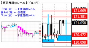 ドル円