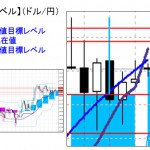 ■本日の重要目標値レベル： ドル円 1130