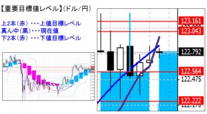 ドル円