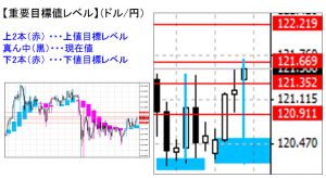 ドル円