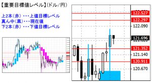 ドル円