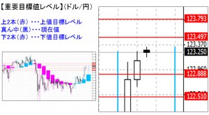 ドル円