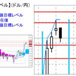 ■本日の重要目標値レベル： ドル円　1110