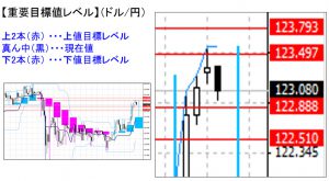 ドル円