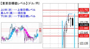 ドル円