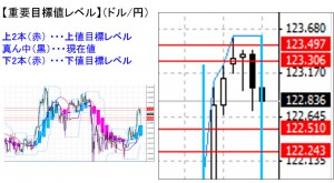 ドル円