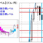 ■本日の重要目標値レベル： ドル円　1113