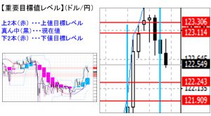 ドル円