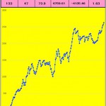 【Ｔ-ブレイク：公開以来の成績一覧です（+2624P)】　1229