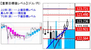 ドル円