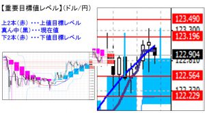 ドル円