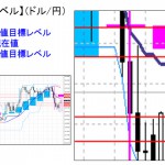 ■本日の重要目標値レベル： ドル円   1216