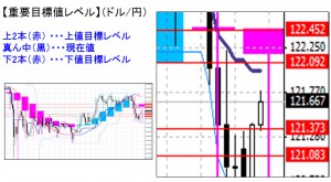 ドル円