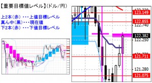 ドル円