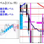 ■本日の重要目標値レベル： ドル円   1218