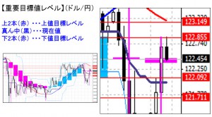 ドル円