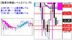 ドル円