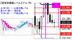 ドル円