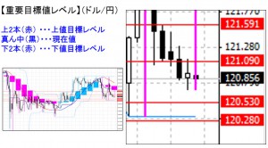 ドル円