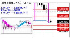 ドル円