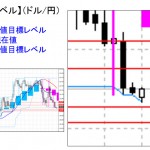 ■本日の重要目標値レベル： ドル円 　1228