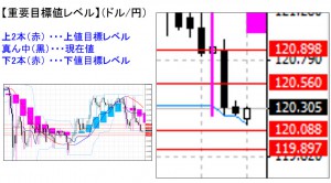 ドル円