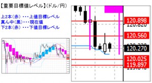 ドル円